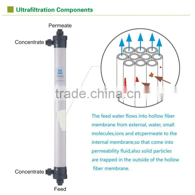 new 4 inch UF membrane water purifier