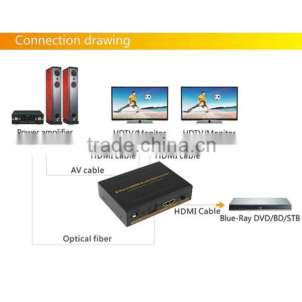 HDMI amplifier splitter 1x2