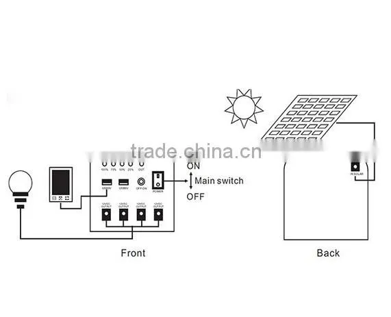 Portable 15W 20W 30W DC Mini Solar lighting system kit