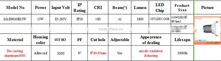 15w IP20 1800Lumens COB Adjustable Commercial Ceiling LED Downlight