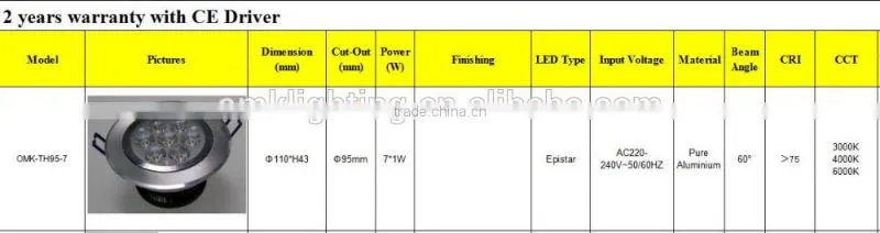 China supplier 7*1w embedded Led Downlight 110mm Ceiling light