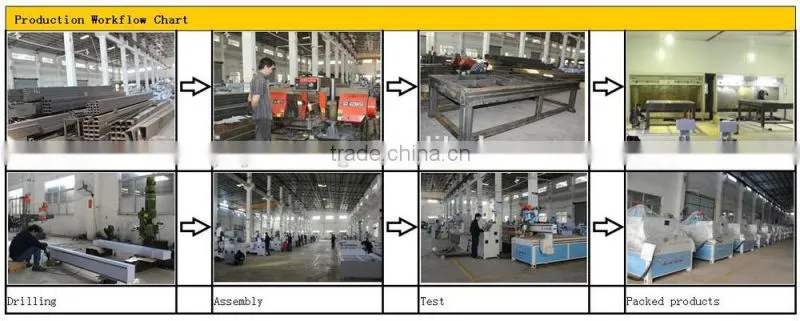 Made in jinan mini CNC router aluminium engraving machine/ 3d wood cnc engraving router/wood cutting machine