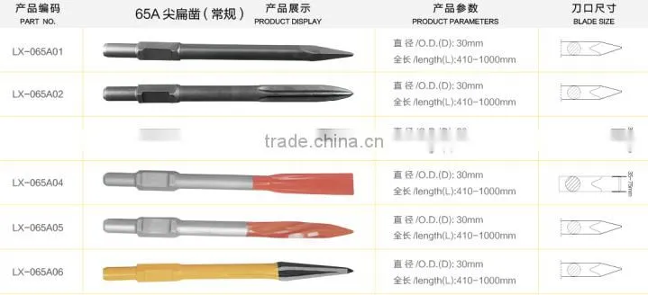 Professional 12pcs punch and chisel set factory selling HS code 82075548 82071300