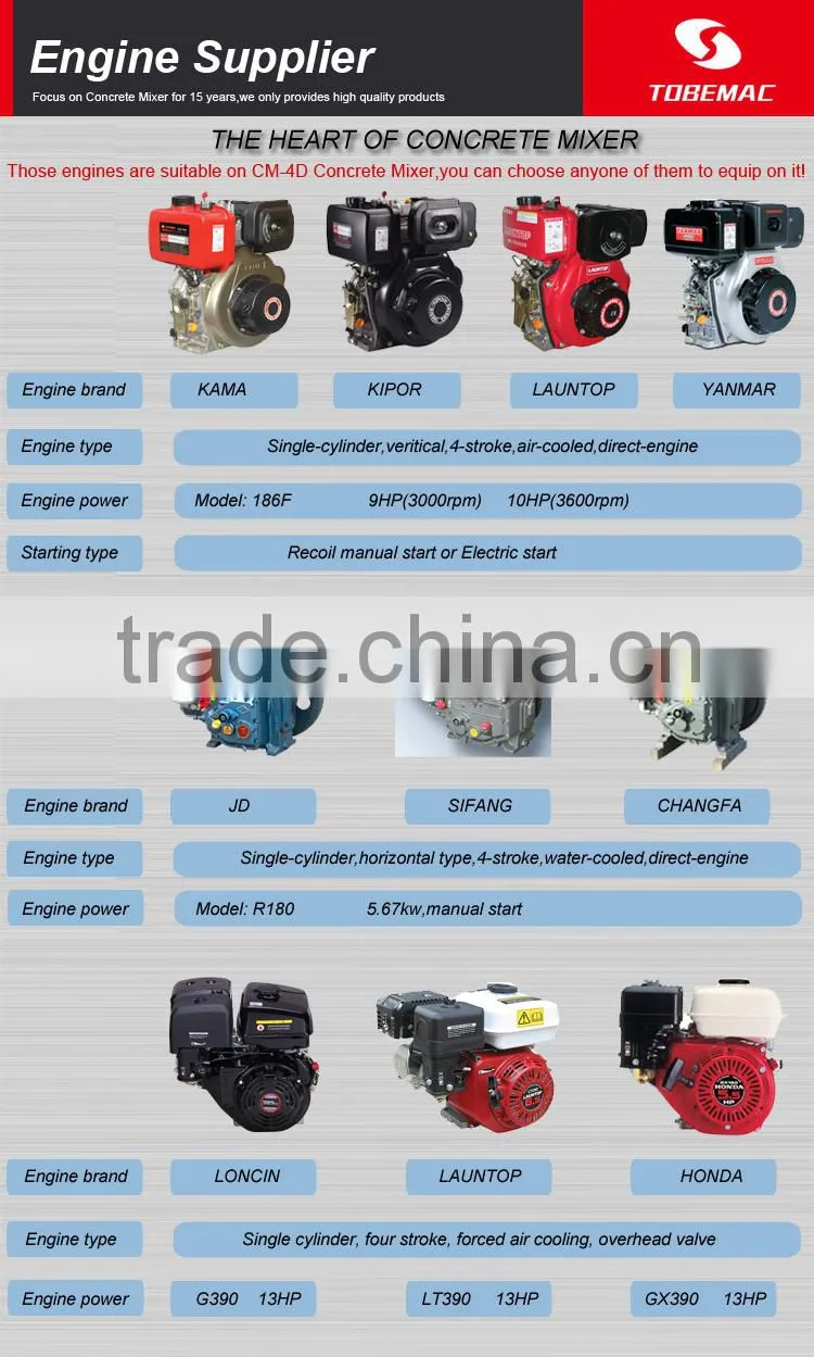 2015 TOBEMAC Electric selfloading Concrete Mixer for sale 350l
