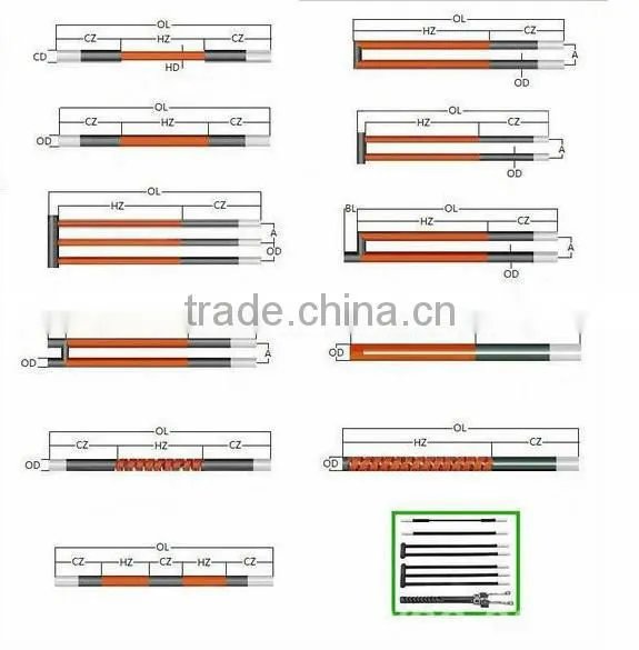 STA Double spiral SCR Heating element for high temperature Furnace