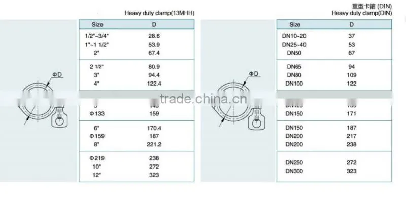 Stainless Steel Sanitary quick release pipe clamps