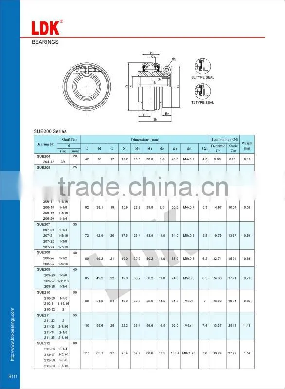 LDK concentric locking collar bearing ue206