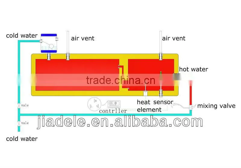 non-pressurized solar water heater with heat pipe