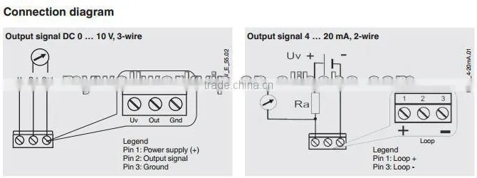 electronic level transmitter A2G-55
