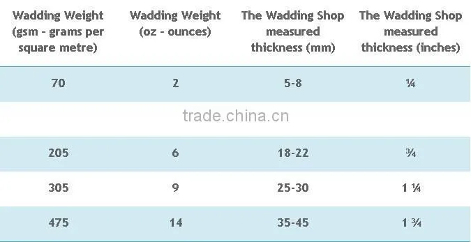 Thermal bonded polyester wadding/ padding/ filling
