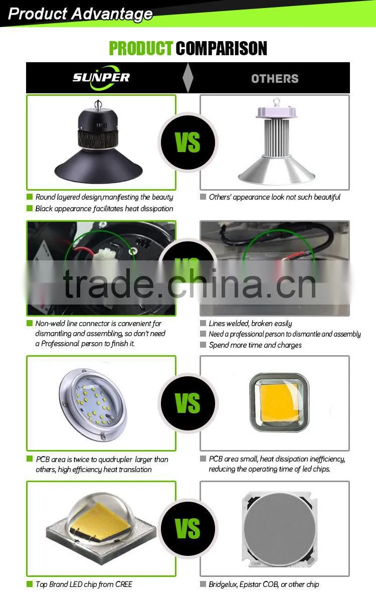 2015 IP65 40W industrial lamping with 4 years warrenty