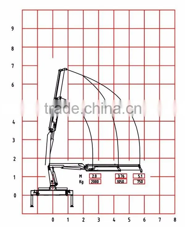 Chinese mobile jib crane 2 ton good price for sale