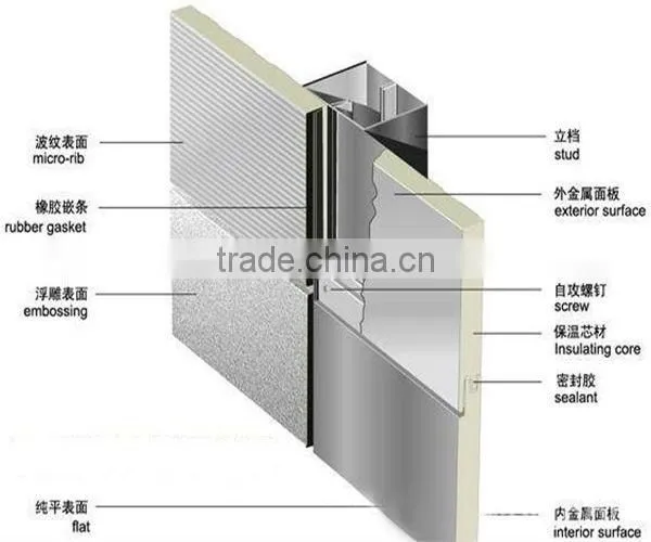 PU sandwich wall board/ panels in hot sale