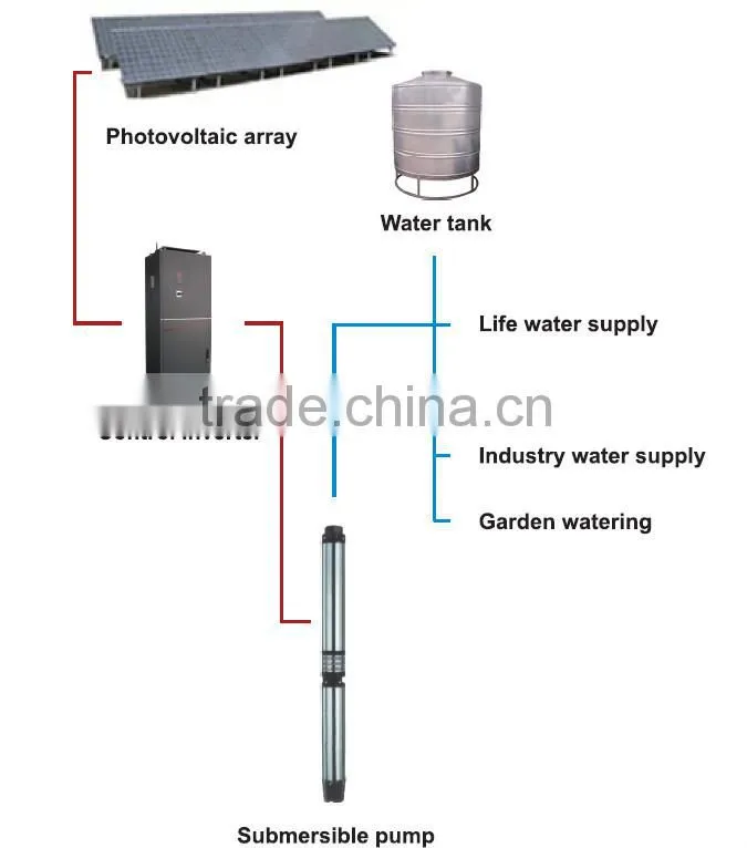 solar PV water pumping system,green answer solar pumps