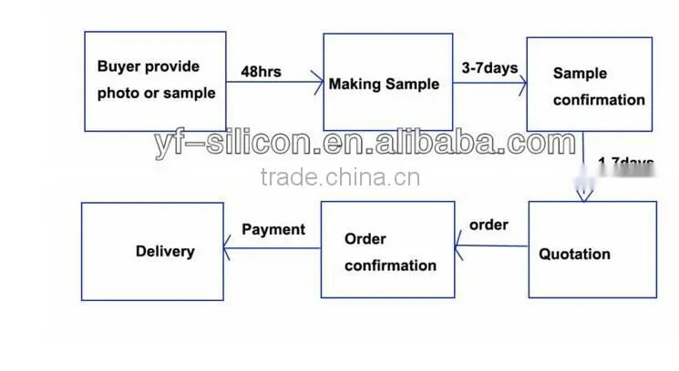 thin diy silicone wristband printer