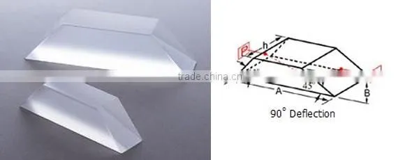 optical dove prism