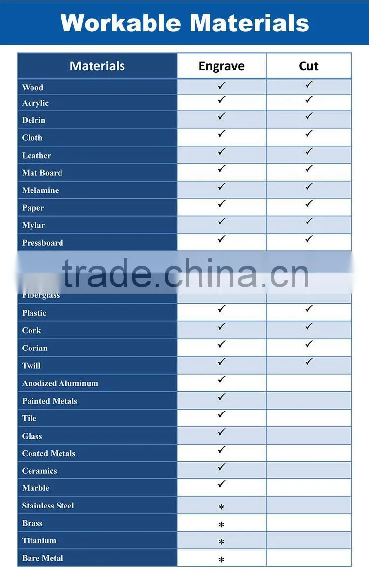 dongguan Thunder Laser photo engraving 3d laser engraving machine and laser cutting wood art machine