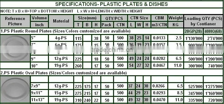 5inch Disposable Round Plastic Plates Dinner Dishes