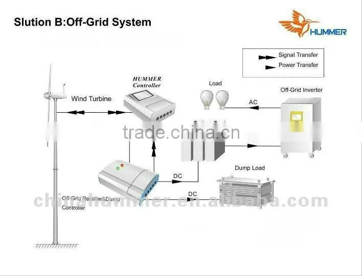 Chinese wind turbine10kw with wind deep cycle batteries