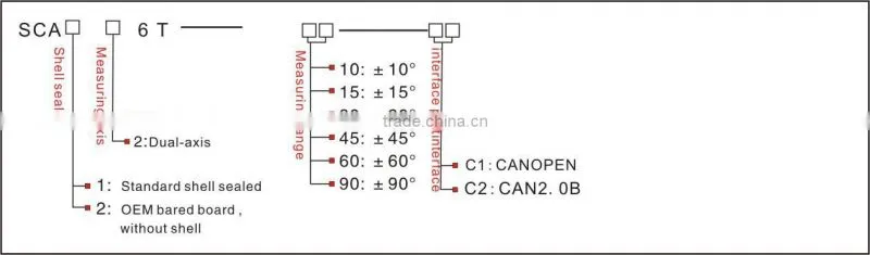 building/tower/crane/land angle detection inclinometer various output interface CAN/modbus/RS232/current/voltage