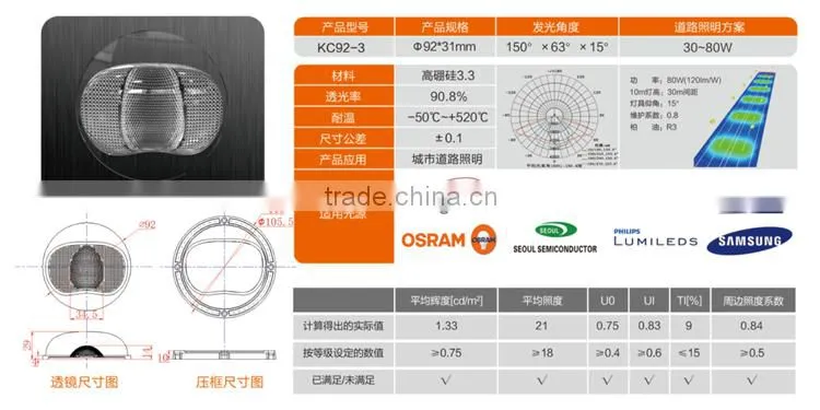 LED Glass Lens for Street light 92mm KC92-3