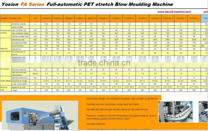 stable performance High Speed Full Automatic PET bottle blow molding Blow Molding machine