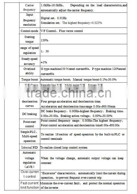 Regulating output frequency of inverter to change the speed of motor