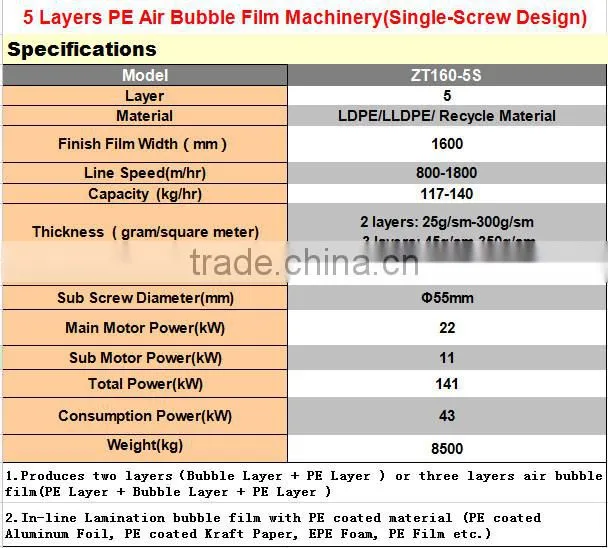 Ztech 2015 hot sell 5 layers air bubble film lamination machinery