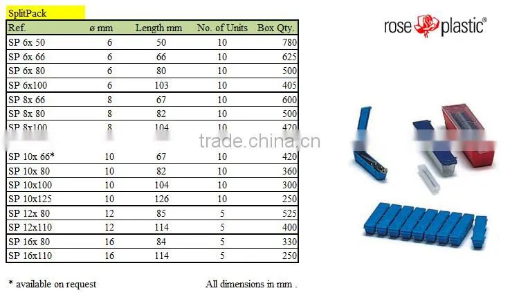 Versatile multiple plastic split packaging box FP SP