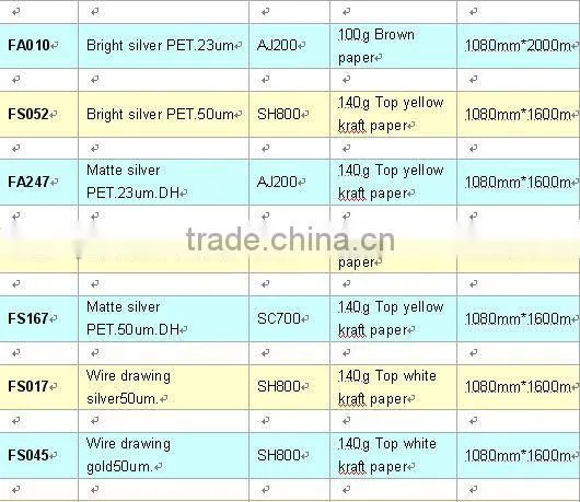 PET adhesive film labelstock rolls for printing