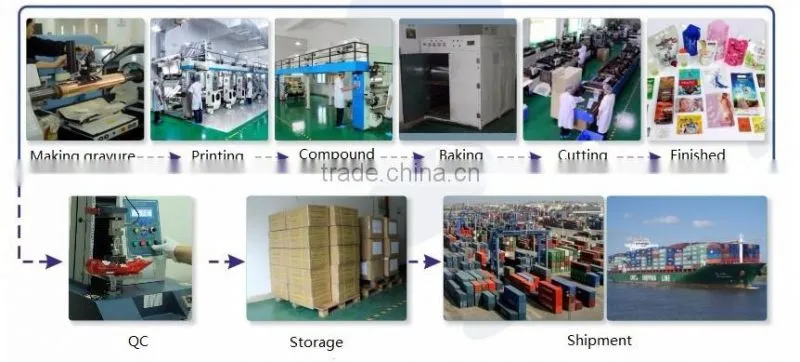 Stand Up Moisture Barrier Zipper Bag Food Grade/food grade plastic bags aluminium moisture barrier bag/plastic zipper bags