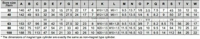 High Quality SC/SU series standard cylinder
