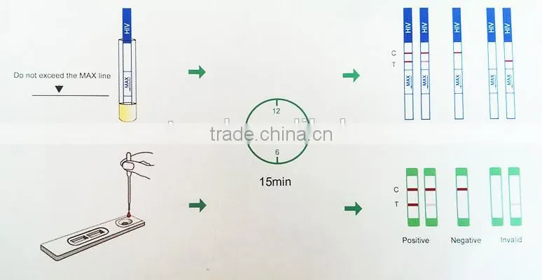 Disposable Diagnostic Rapid HIV Test Kits Device
