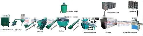 2016 Year Factory Price For Shisha Charcoal Briquettes Machine