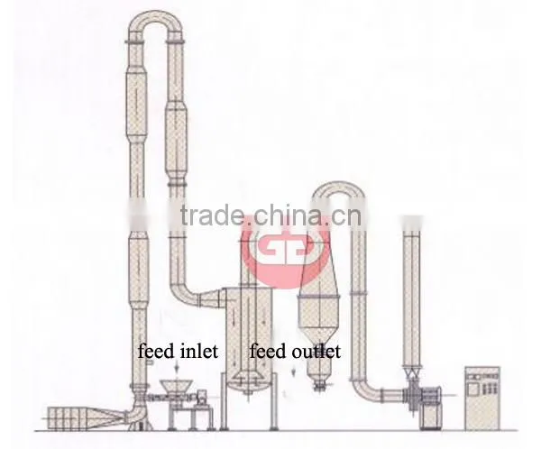 high capacity air stream type animal feed dryer for drying pellets abd powder
