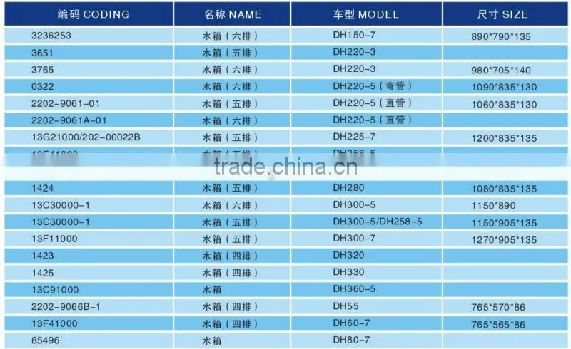 OEM Radiator for DOOSAN DH220-5 excavator spare part