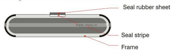 Round Edge Transmission Belt