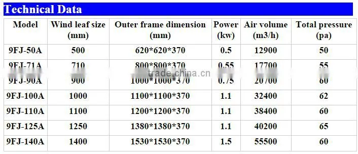 High Quality Heavy Hammer Exhaust Fan