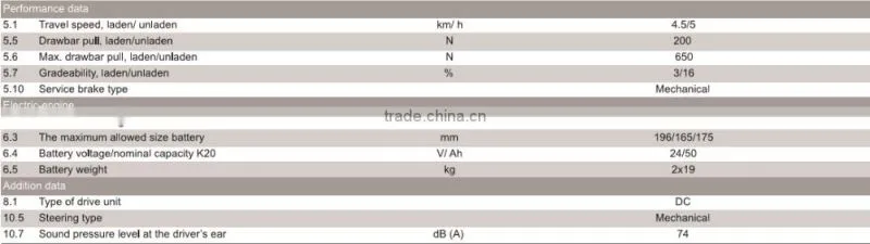 China factory price CE ISO 1ton walkie tow tractor