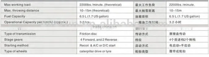 snow blower with CE