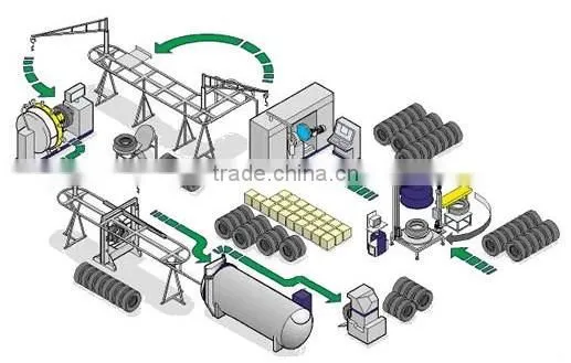 truck tire retreading machine truck tyre curing chamber