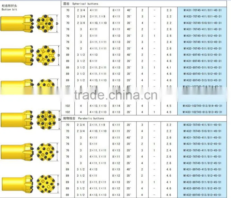 rock Button drill bits