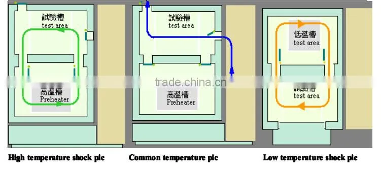 Cold And Hot Shock Test Chamber Thermal Shock Tester