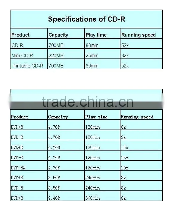 Guangzhou Supplier for 8cm Mini cd 100% Virgin Material Wholesale Price