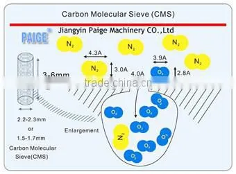 Nitrogen Machine Professional Manufacturer in China