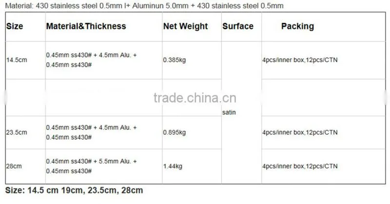 Heat Diffuser Plate Heat Proof Handle stainless Steel induction adaptor