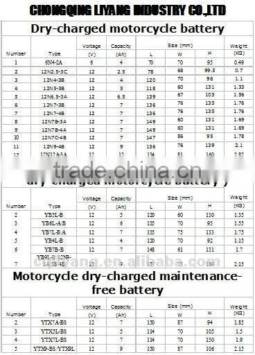 12V Rechargeable battery/12V Three wheels motorcycle battery/12V motorcycle battery