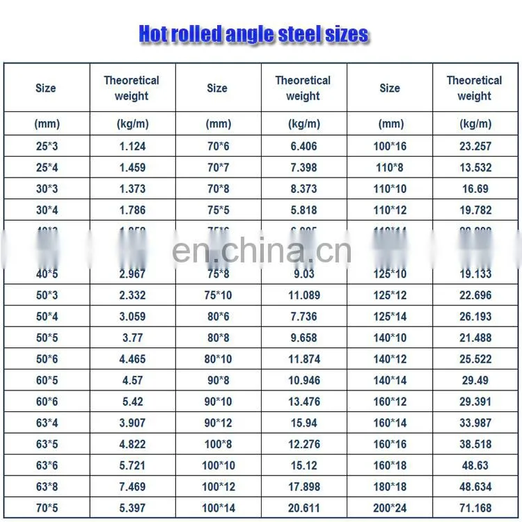 Hot rolled AISI ASTM BS DIN GB JIS S235JR-S335JR series equal galvanized angle steel bar
