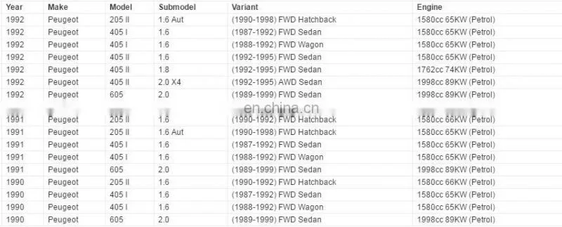 Ignition Coil Pack for Citroen Berlingo Xantia X1 X2 Xsara Peugeot 205 306 405 605 OEM 597048, 597060, 597070