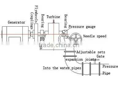 800kw permanent magnet turgo water powered generator